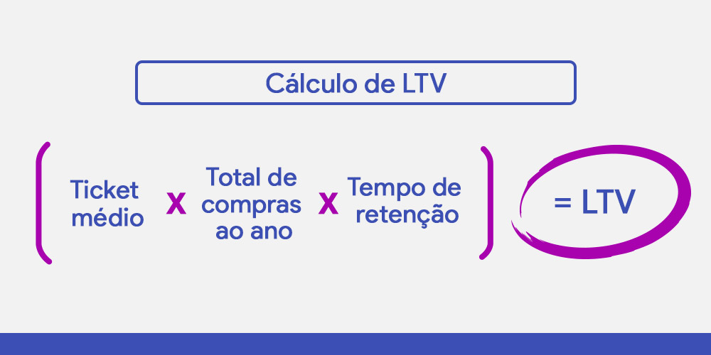 passo-a-passo-de-como-calcular-métricas-de-vendas