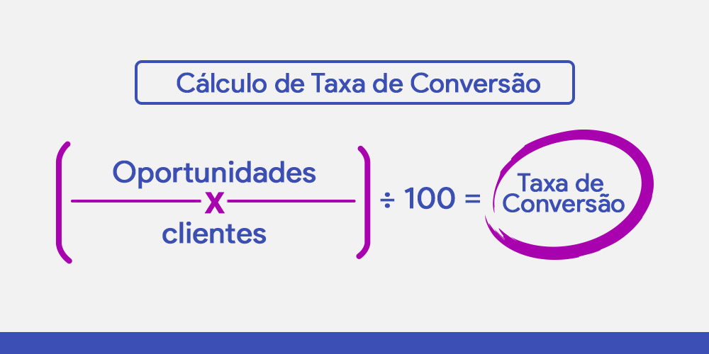 cálculo-da-taxa-de-conversão-comercial