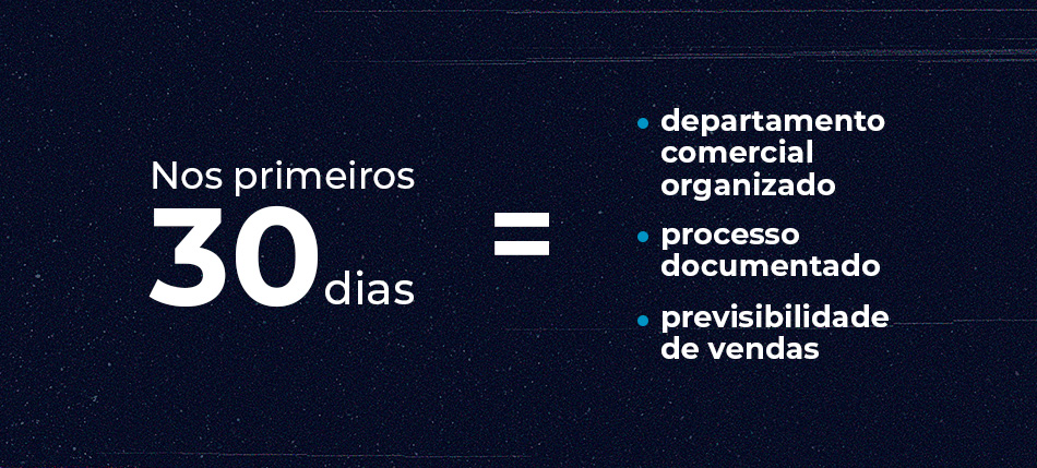 Em um fundo azul escuro, com degradê em preto e estrelas sutis, temos escrito em branco Nos primeiros 30 dias = departamento comercial organizado, processo documentado, previsibilidade de vendas