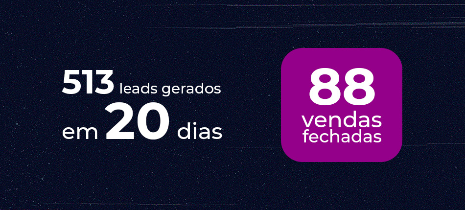 Em um fundo azul escuro, com degradê em preto e estrelas sutis, temos escrito em branco 513 leads gerados em 20 dias. Ao lado, um quadrado com as bordas arredondadas roxo traz as palavras 88 vendas.