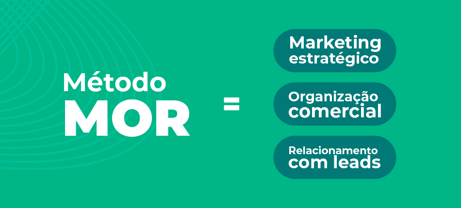 Em um fundo verde água, com o símbolo da Átomo Online em marca d’água (um átomo estilizado), temos as palavras Método MOR, à esquerda, = marketing estratégico, organização comercial, relacionamento com leads. Esses blocos de palavras estão em destaque em um quadrado com bordas arredondadas e um tom mais escuro.